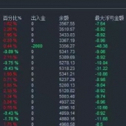 一次一单，宁愿少赚绝不爆仓，固定止损移动止盈-EAHub外汇论坛