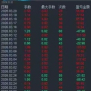 一次一单，宁愿少赚绝不爆仓，固定止损移动止盈-EAHub外汇论坛