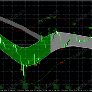 【新版神龙通道指标源码】红通道只多不空，绿通道只空不多，灰色震荡，观望-EAHub外汇论坛