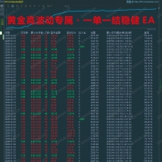 【目带我赚钱一定要】目带我赚钱一定要-EAHub外汇论坛