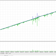 马丁已优化2.0版本
新版建议20000美分起跑
1.新增重手解套功能（有风险）
2.自定-EAHub外汇论坛