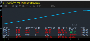 EX挖角过来手动黄金自动下单 月化30-50%欢迎询问跟单(实盘2个月)03/25-EAHub外汇论坛