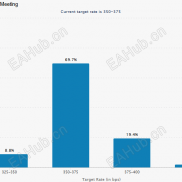 短线低点已到？黄金或将触击4670美元？-EAHub外汇论坛