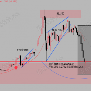 短线低点已到？黄金或将触击4670美元？-EAHub外汇论坛