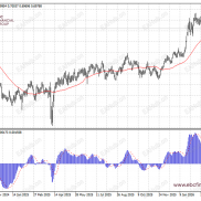 环球焦点|交投平淡澳元跌 Salesforce股价跳水-EAHub外汇论坛