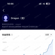 3月25号2000刀账户，本周已经盈利1894，欢迎跟单咨询！-EAHub外汇论坛