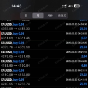 3月25号2000刀账户，本周已经盈利1894，欢迎跟单咨询！-EAHub外汇论坛