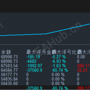 阿拉丁T500马年限定模式一实盘记录（.319-3.25）总共不到四天的一个数据-EAHub外汇论坛