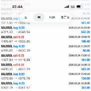 周三，继续利润收工！-EAHub外汇论坛