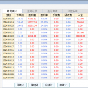 大家好，由于近期咨询较多，比较忙碌，都忘记到EAHub进行内容跟新，这周黄金从半-EAHub外汇论坛