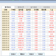大家好，由于近期咨询较多，比较忙碌，都忘记到EAHub进行内容跟新，这周黄金从半-EAHub外汇论坛