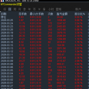 大家好，由于近期咨询较多，比较忙碌，都忘记到EAHub进行内容跟新，这周黄金从半-EAHub外汇论坛