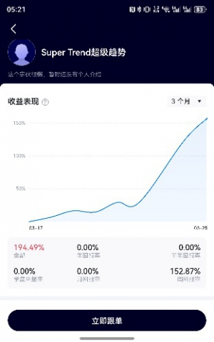 不用自己买EA，社区跟单，200起跟，有没有感兴趣的-EAHub外汇论坛