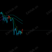 【趋势指标】不重回-EAHub外汇论坛