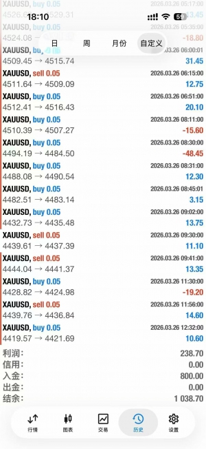 #黄金一次一单，组合策略，多策略组合交易
服务器： TradeMaxGlobal-Live2
观摩-EAHub外汇论坛