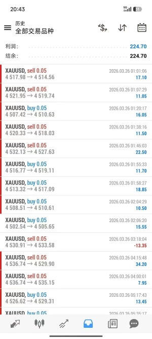 黄金一次一单，组合策略，多策略组合交易
狠货一次一单组合策略
服务器： TradeM-EAHub外汇论坛