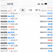 周三，利润收工！晚安-EAHub外汇论坛