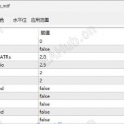 【Extreme Spike MTF – 极端价格行为 反转指标】可以快速检测多个时间框架内价格即将反转的买入卖出信号-EAHub外汇论坛