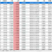 【一单一结 价格行为剥头皮 MT4】根据价格行为进行剥头皮，一次一单 不抗单，默认参数就能跑-EAHub外汇论坛