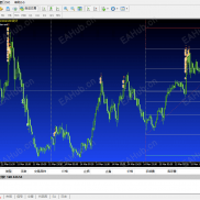 【一单一结 价格行为剥头皮 MT4】根据价格行为进行剥头皮，一次一单 不抗单，默认参数就能跑-EAHub外汇论坛