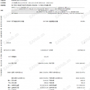 【一单一结 价格行为剥头皮 MT4】根据价格行为进行剥头皮，一次一单 不抗单，默认参数就能跑-EAHub外汇论坛