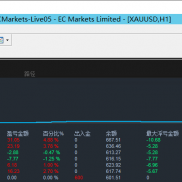 稳定的一次一单，可固定手数，可复利，大小资金都可做，可观摩实盘-EAHub外汇论坛