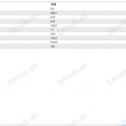 【顺势黄金网格 (一键全平)】告别爆仓，震荡单边都能赚的黄金 EA-EAHub外汇论坛