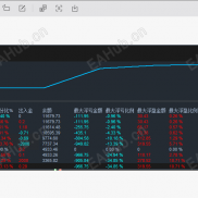 【顺势黄金网格 (一键全平)】告别爆仓，震荡单边都能赚的黄金 EA-EAHub外汇论坛