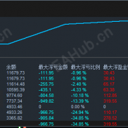 【上帝之眼-变量还原】主打双向挂单+对冲加码+变量还原优化的网格 。-EAHub外汇论坛