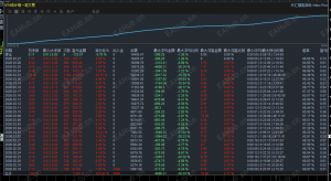 金象网格，运行一个多月，收益225%，不惧单边行情，利润有，风险低，强得可怕-EAHub外汇论坛