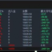 【万能炒金子交易系统-EA】在波动中捕捉机会！拥有严格风控的交易逻辑载体！-EAHub外汇论坛