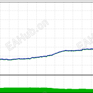【Quan's Daily Breakout】突破型EA ,一单一结，分仓试探，动态止盈，有时间过滤跟指标过滤-EAHub外汇论坛
