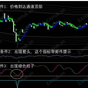 【一款适合90%交易者的交易系统】无限制、无飘逸、无重绘，3无交易系统-EAHub外汇论坛