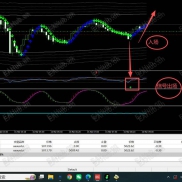 【一款适合90%交易者的交易系统】无限制、无飘逸、无重绘，3无交易系统-EAHub外汇论坛