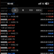 周五下午 等待黄金行情 一起来江苏喝茶聊天-EAHub外汇论坛