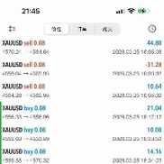 好玩，爱玩-EAHub外汇论坛