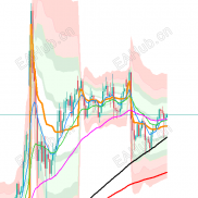 【MT5上K线倒计时指标】实时显示单根K线剩余时间-EAHub外汇论坛