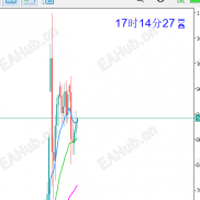 【MT5上K线倒计时指标】实时显示单根K线剩余时间-EAHub外汇论坛