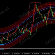 【彩虹通道】波段精确度很好的一套指标-EAHub外汇论坛