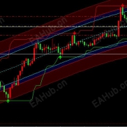 【彩虹通道】波段精确度很好的一套指标-EAHub外汇论坛