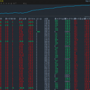 #黄金一次一单
严格执行一单一损，用移动止盈保护利润，支持固定手数 / 复利手数-EAHub外汇论坛