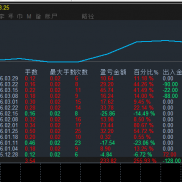 #黄金一次一单
严格执行一单一损，用移动止盈保护利润，支持固定手数 / 复利手数-EAHub外汇论坛