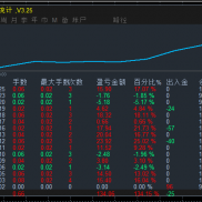 #黄金一次一单
严格执行一单一损，用移动止盈保护利润，支持固定手数 / 复利手数-EAHub外汇论坛