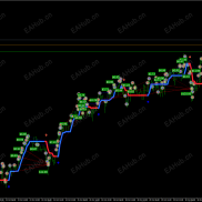 【EA Gold Stuff 】V7.0 无限制 No DLL版本-EAHub外汇论坛