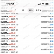 【外汇黄金对冲交易系统，】外汇黄金对冲交易系统月化400%-EAHub外汇论坛