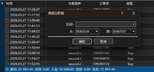 18号到现在跑了200，这几天大行情毫无压力-EAHub外汇论坛