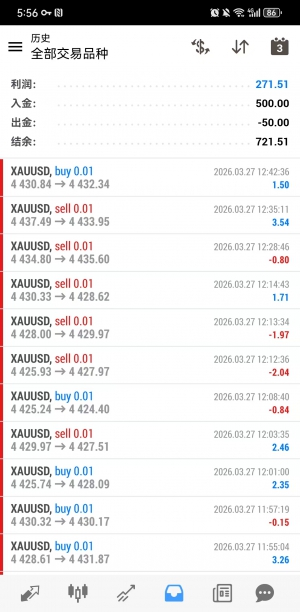 黄金一次一单 每个单子都有严格的止盈止损-EAHub外汇论坛