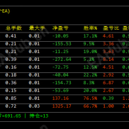 【自开发统计指标】免费，方便观察各EA绩效情况，可以自定义EA名称，有点小乐趣-EAHub外汇论坛