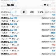 3000户单周利润-EAHub外汇论坛