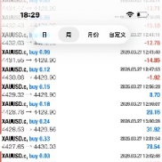 3000户单周利润-EAHub外汇论坛